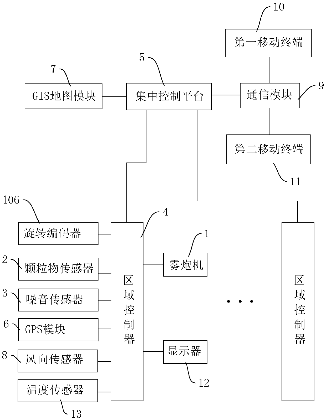 Green construction environment monitoring system