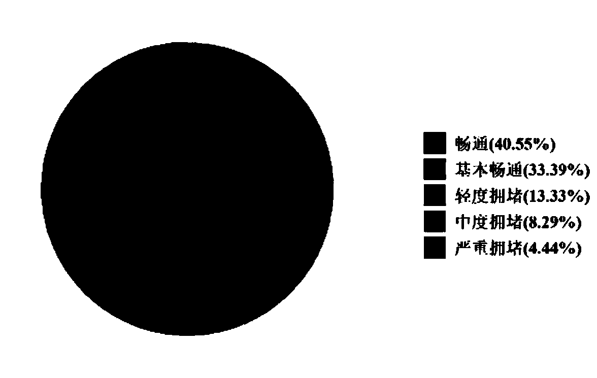 Road network traffic operation analysis method based on Spark