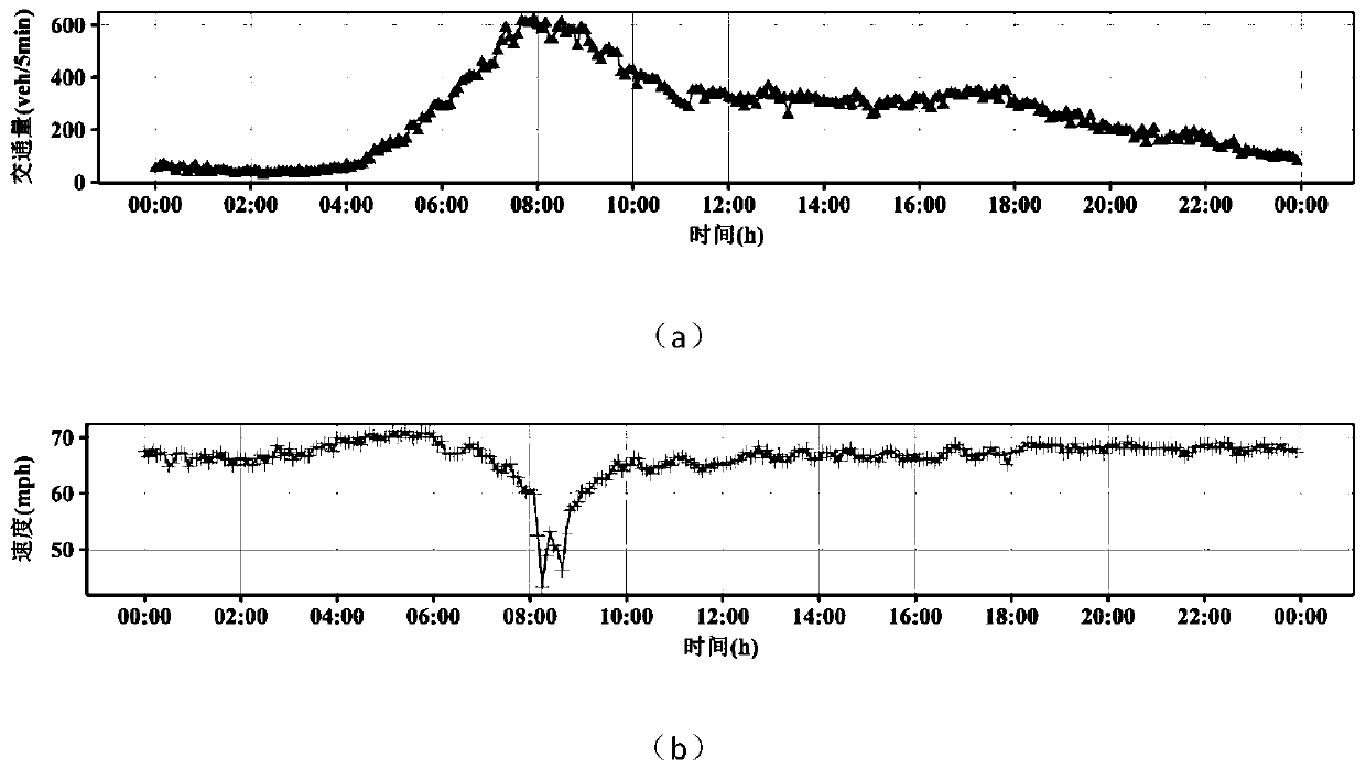 Road network traffic operation analysis method based on Spark