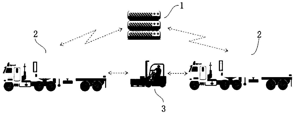 Feed batching process monitoring method and device, electronic equipment and storage medium