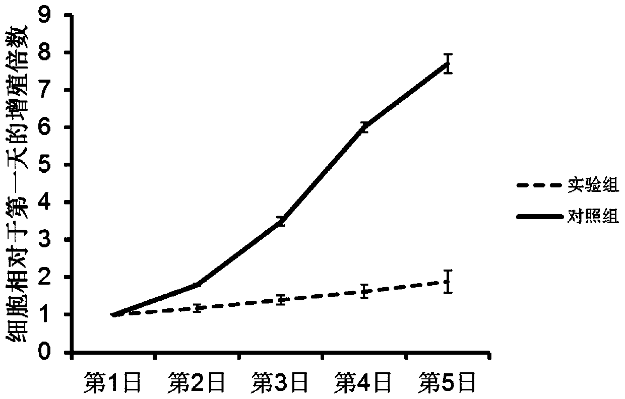 Application of EMC8 gene inhibitor on preparation of medicine for treating gastric cancer