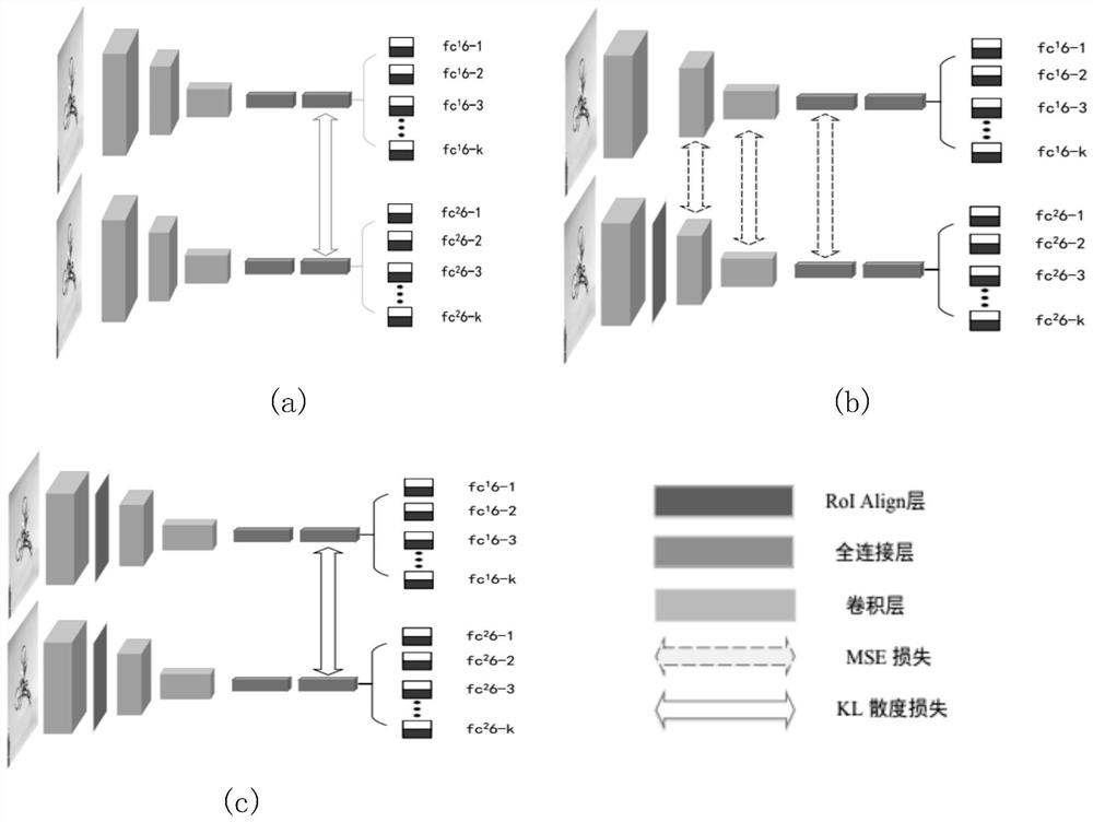 A Method of Video Target Tracking