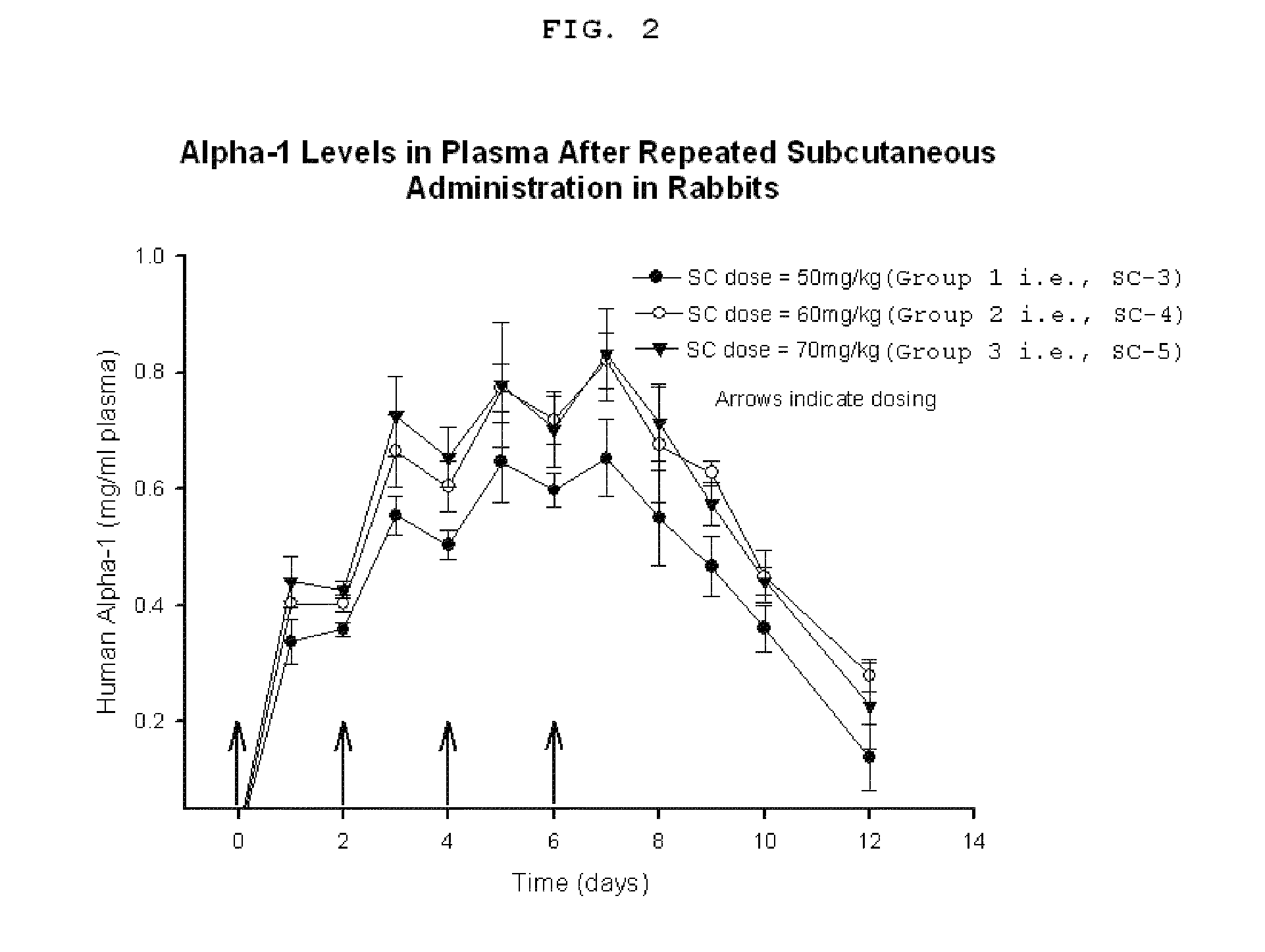 Method, composition, and article of manufacture for providing alpha-1 antitrypsin