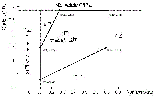 Speed regulation control method of air conditioner outdoor fan