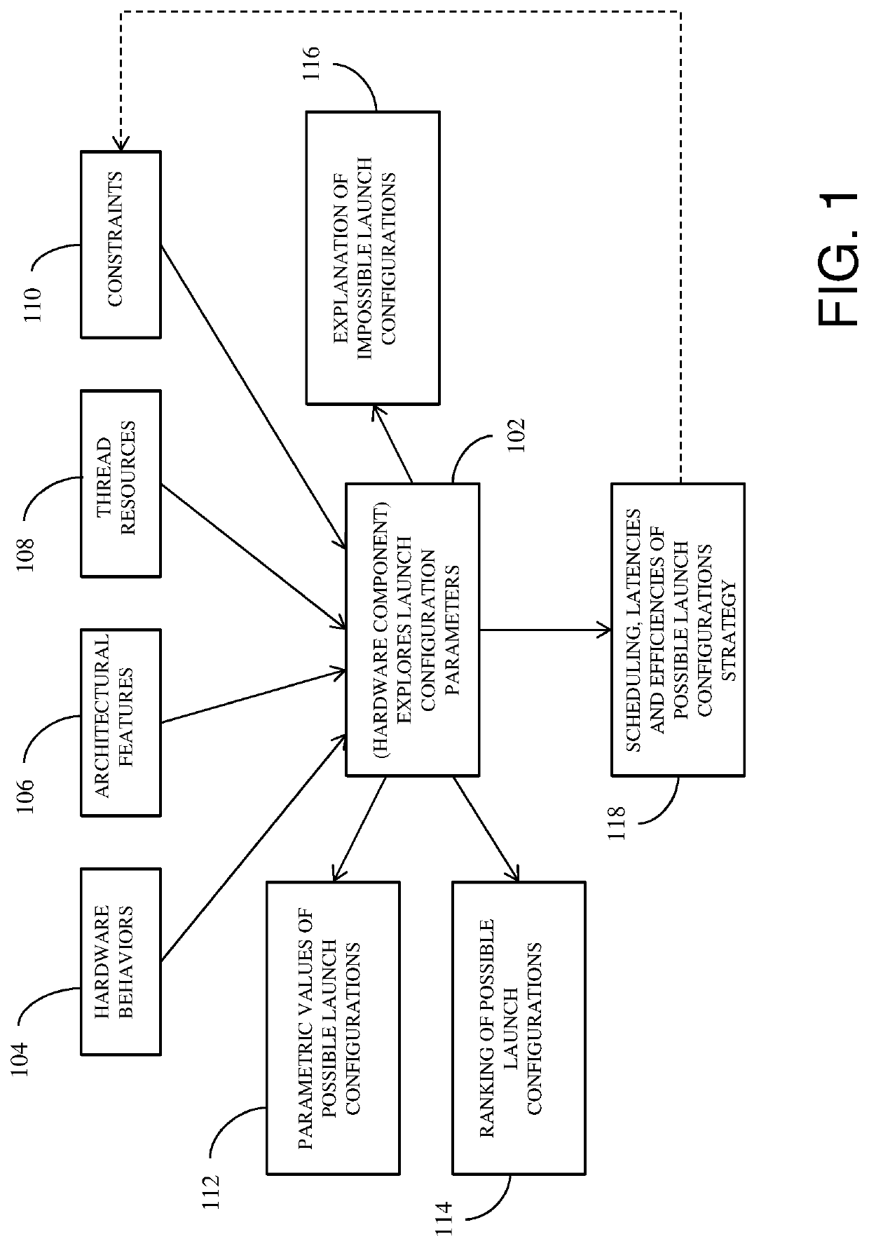 Apparatus that generates optimal launch configurations