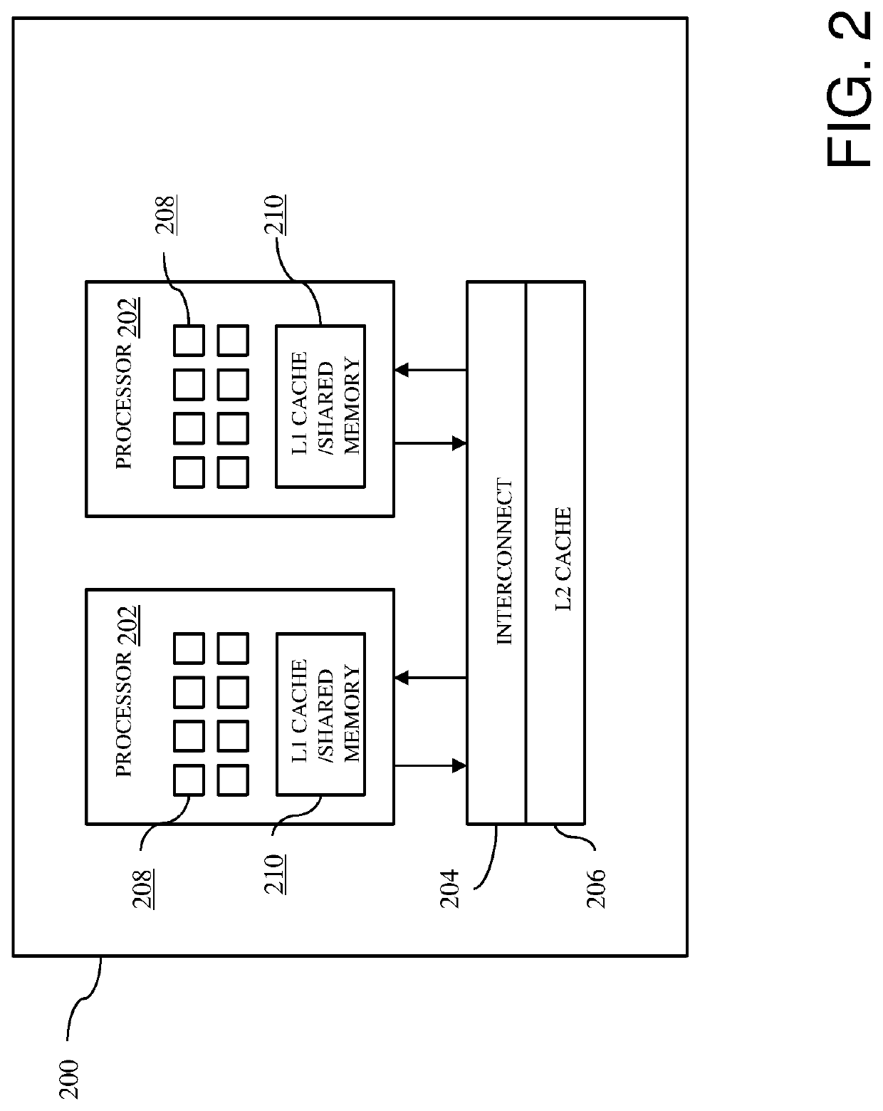 Apparatus that generates optimal launch configurations