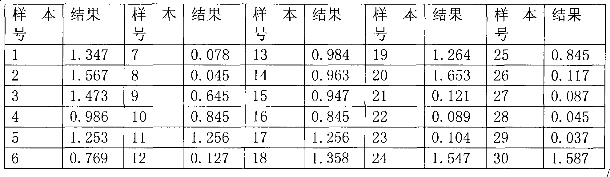 Kit for quickly detecting swine fever antibody and preparation method thereof