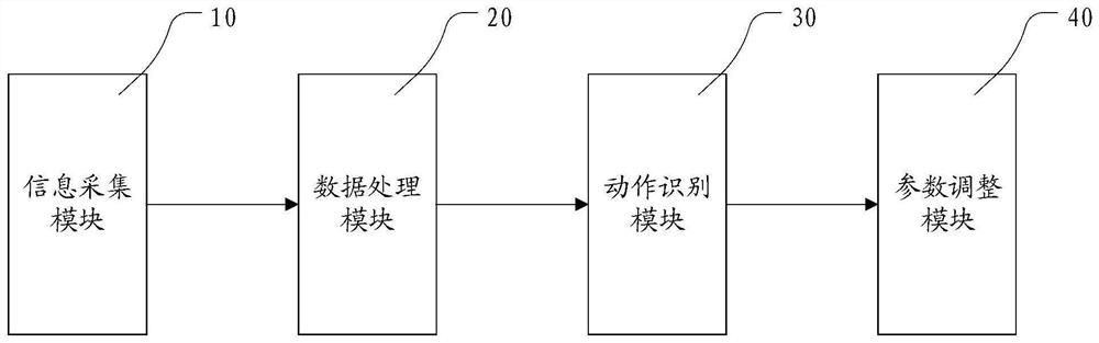 Realization method, system and device of virtual reality