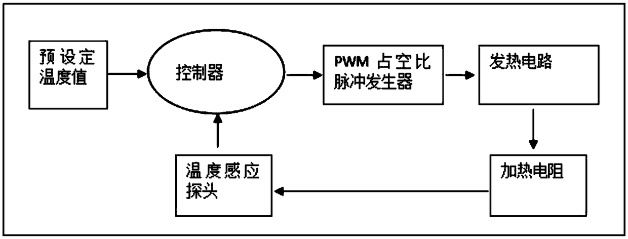 Constant temperature control module and microwave scintiloscope