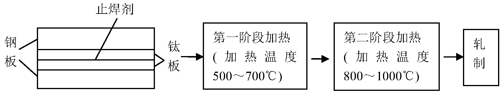 Manufacturing method of titanium rolled composite plate