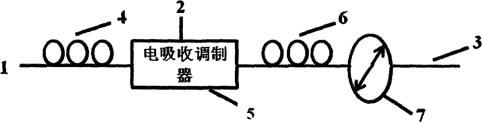 Electro-optic sampling method based on polarization rotation effect of electroabsorption modulator