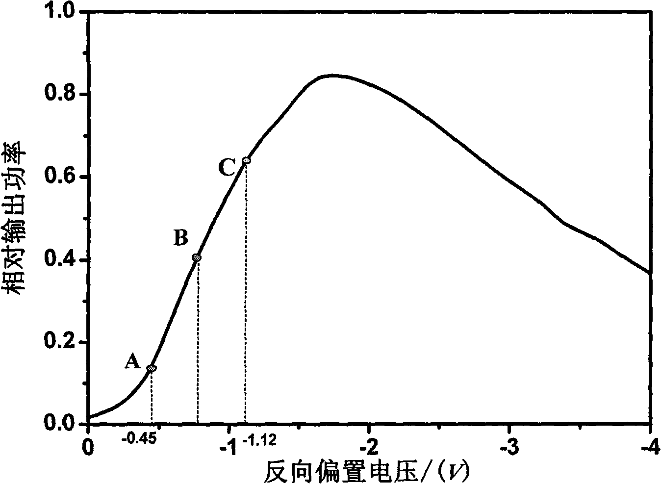 Electro-optic sampling method based on polarization rotation effect of electroabsorption modulator