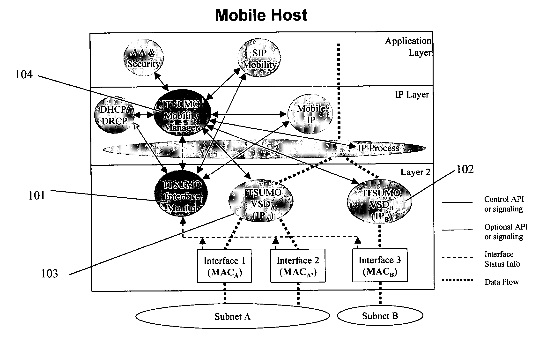 Seamless network interface selection, handoff and management in multi-IP network interface mobile devices