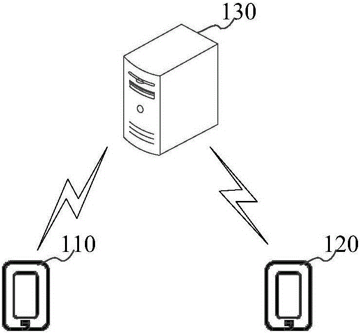 Order generating method and order generating device