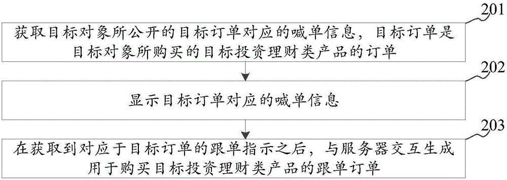 Order generating method and order generating device