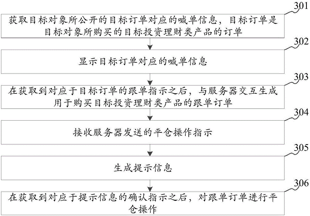 Order generating method and order generating device