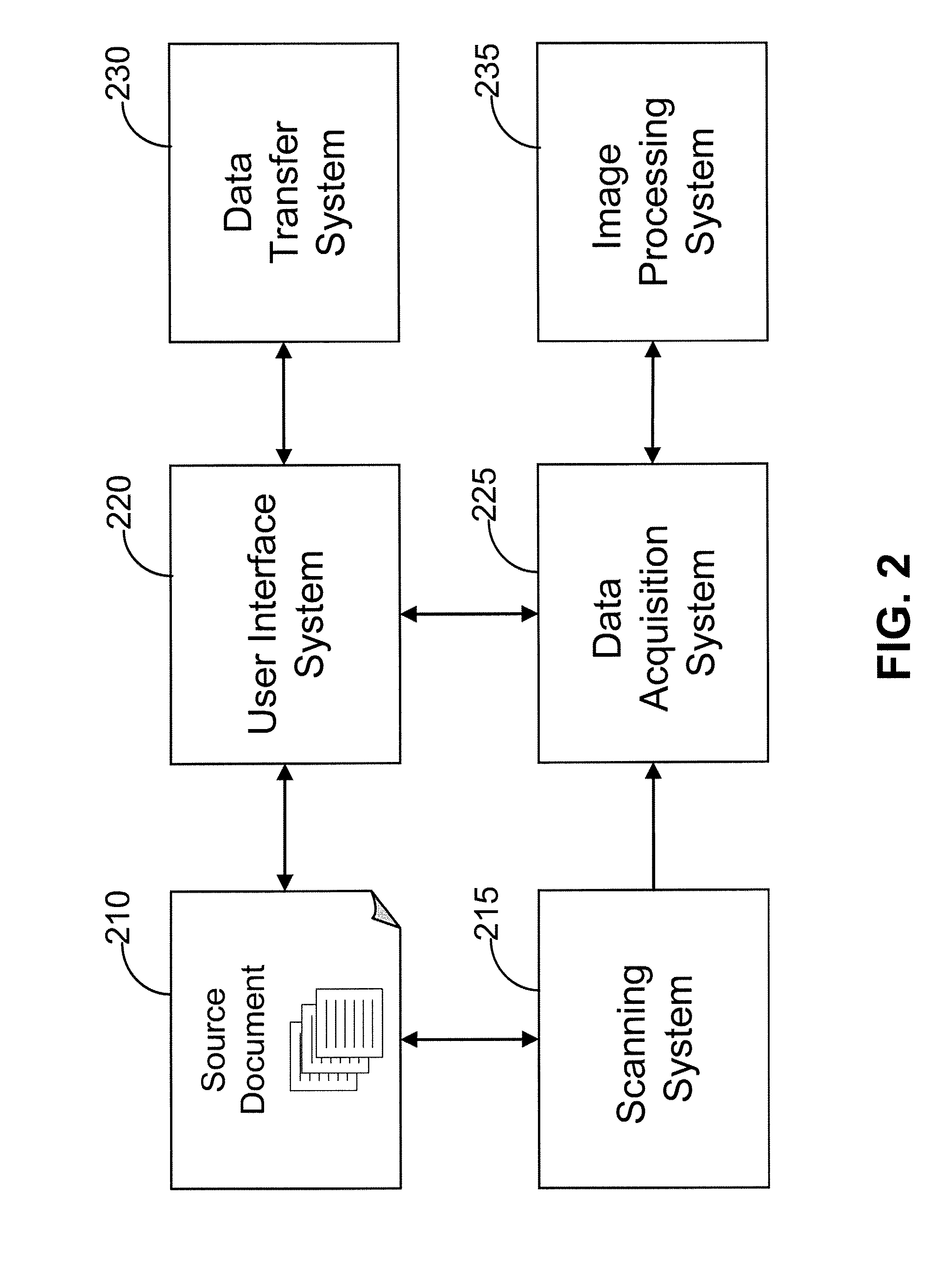 Systems and methods to automatically classify electronic documents using extracted image and text features and using a machine learning subsystem