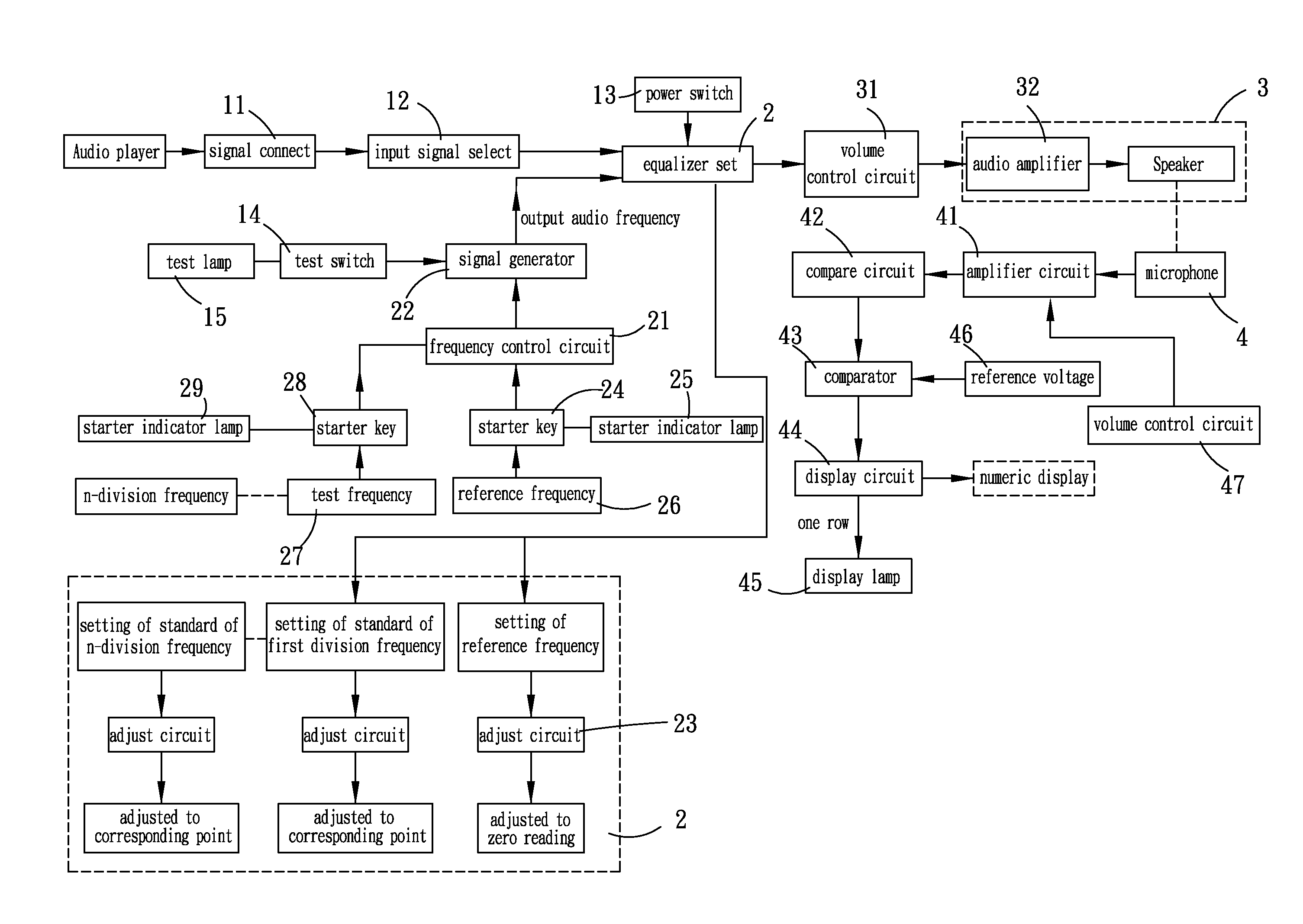 Combination equalizer and calibrator circuit assembly for audio system