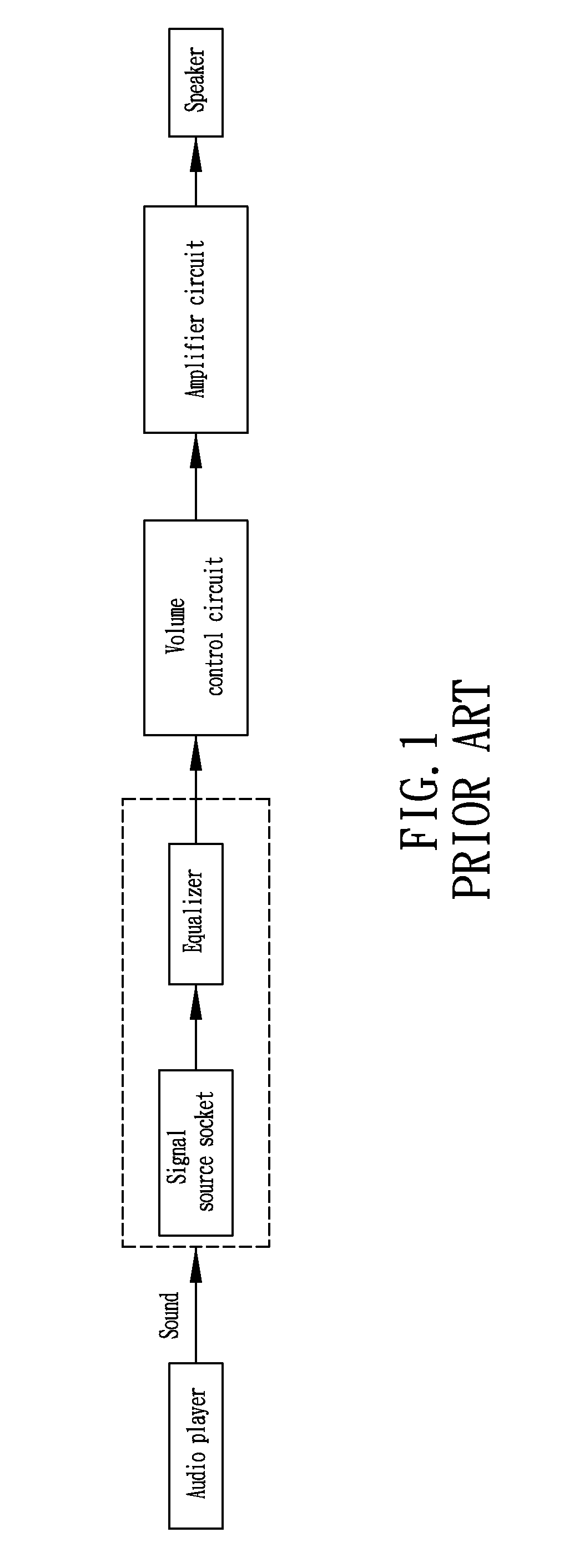 Combination equalizer and calibrator circuit assembly for audio system