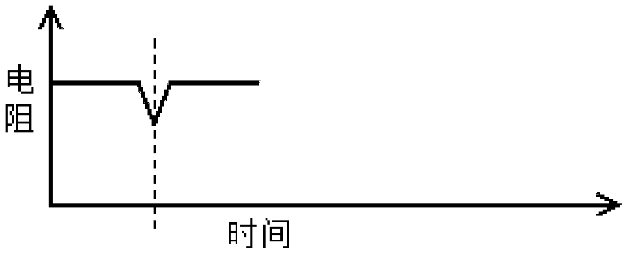 Pressure sensor, preparation method and application thereof, and wearable intelligent fabric comprising the pressure sensor