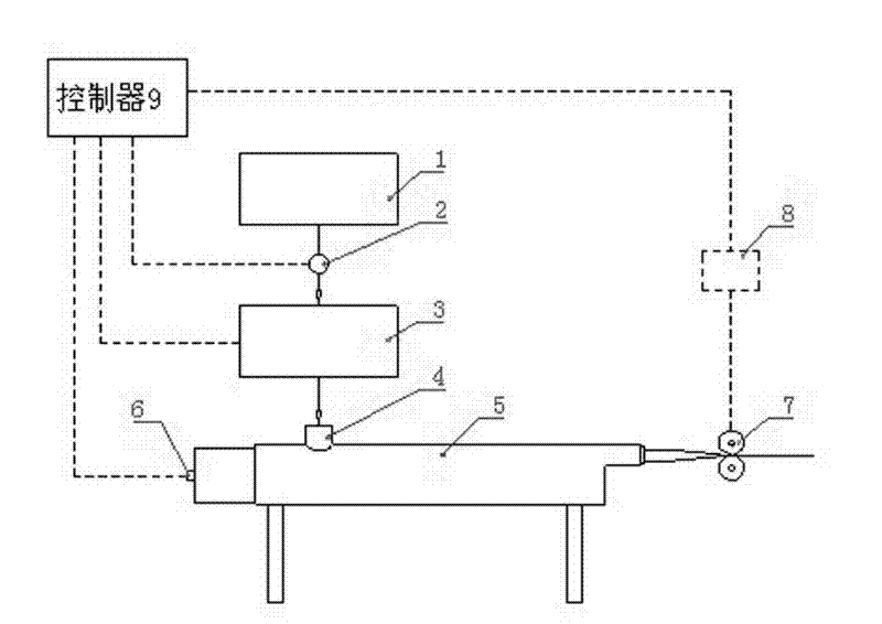 High-precision method for controlling uniformity of discharging of extruder