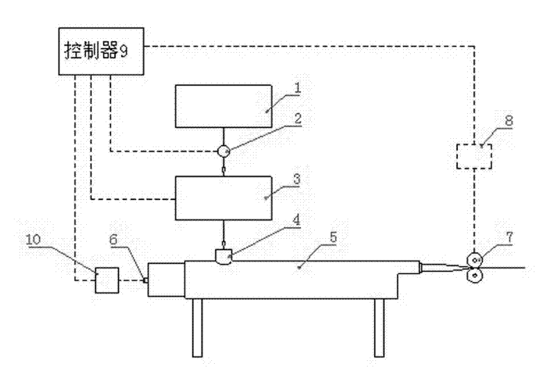 High-precision method for controlling uniformity of discharging of extruder