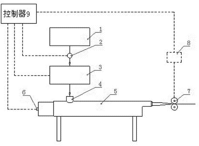 High-precision method for controlling uniformity of discharging of extruder