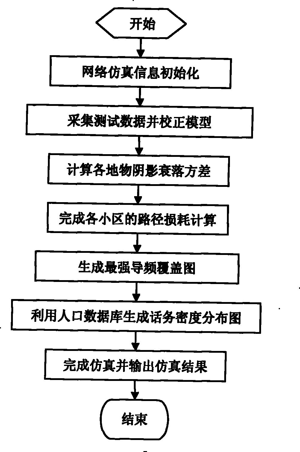 Network simulation method in mobile communication system