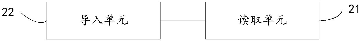 A data processing method and device