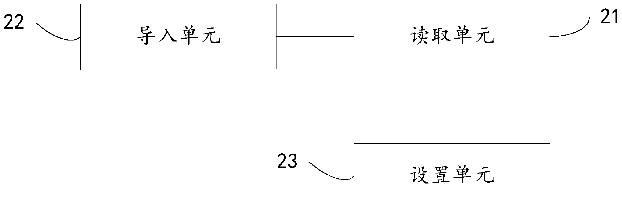 A data processing method and device