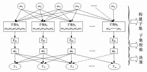 Multiple-fault detecting device and detecting method for tightly-integrated inertial satellite navigation system