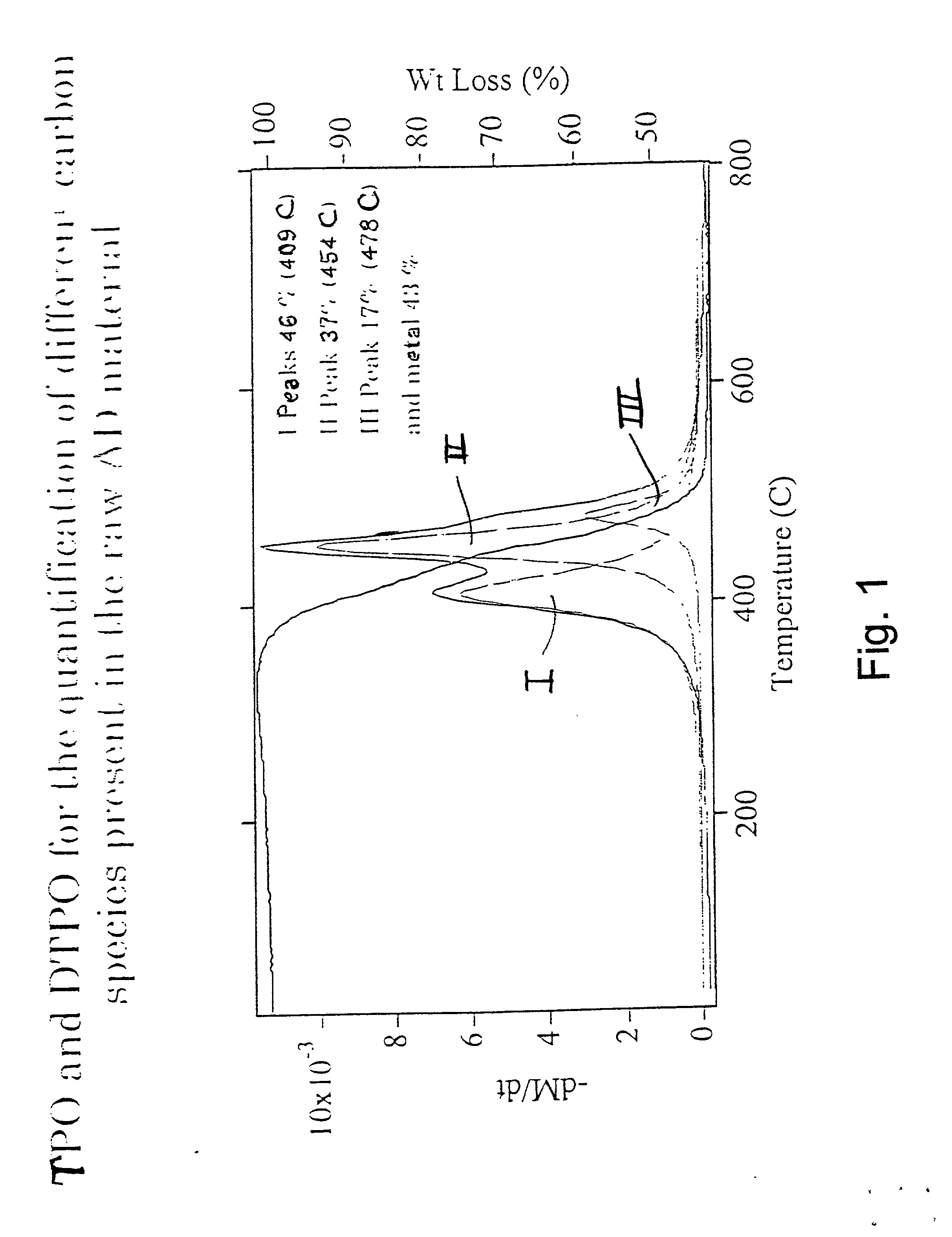 Purification of carbon filaments and their use in storing hydrogen