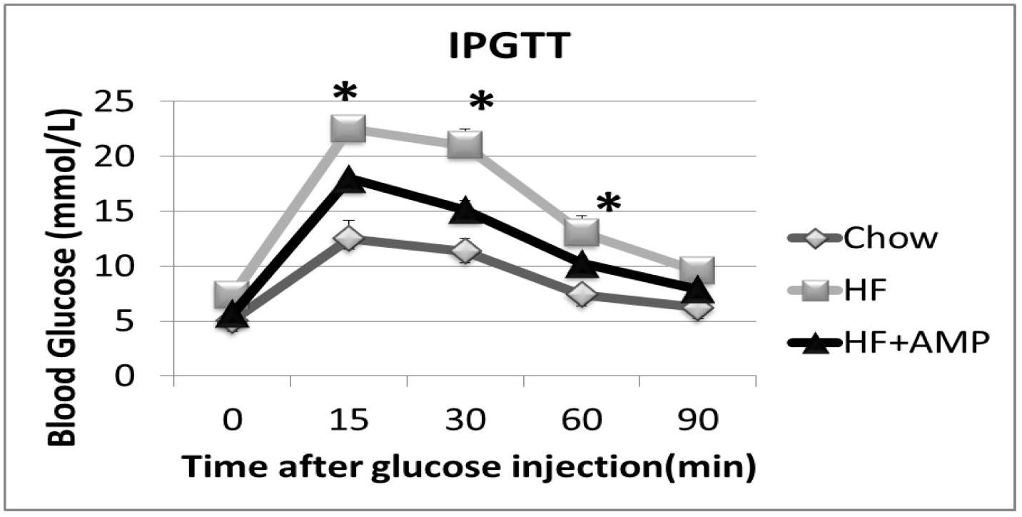 Chinese medicine composition for controlling metabolic diseases as well as preparation method and application thereof