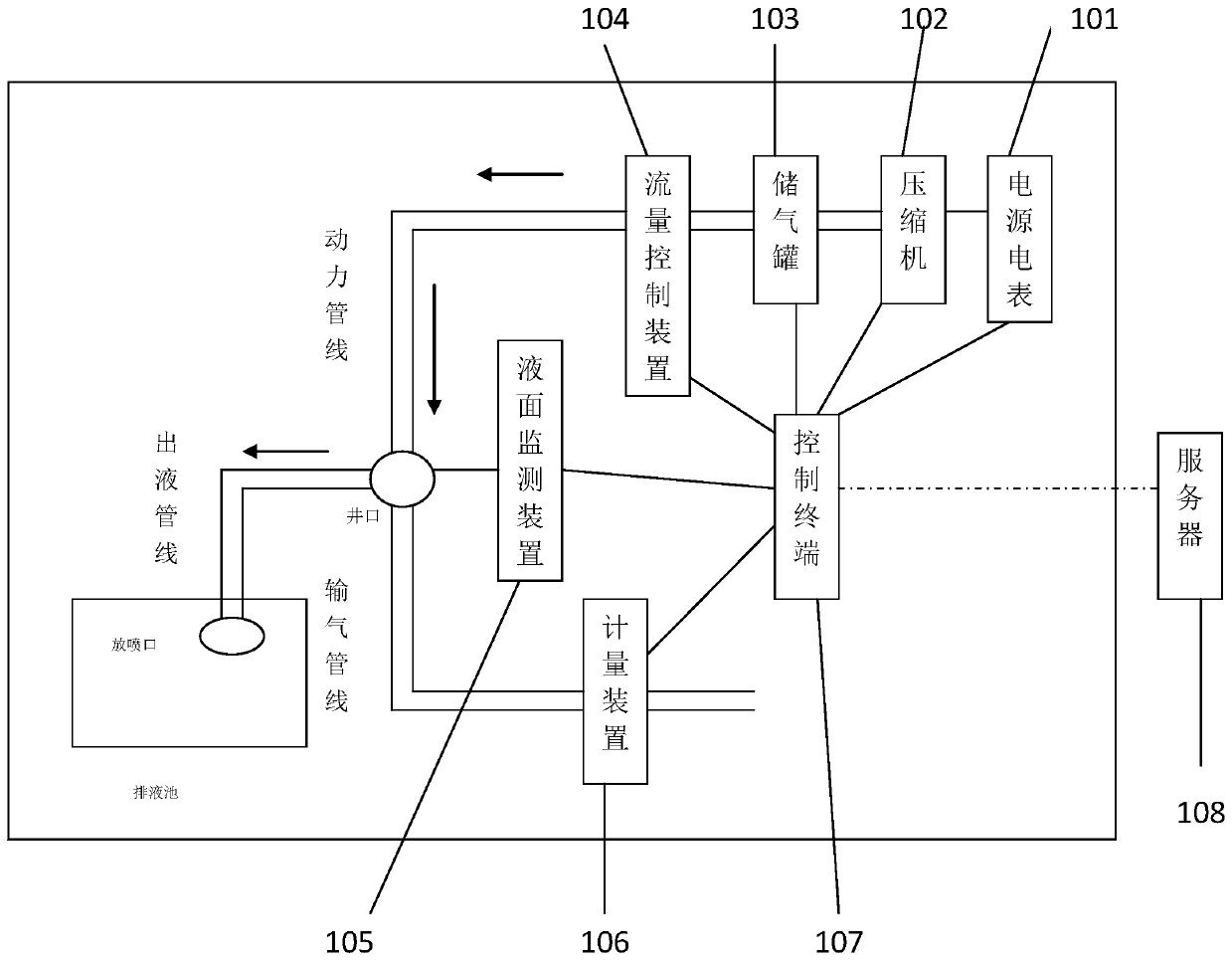 Pressure control gas lifting controlling system