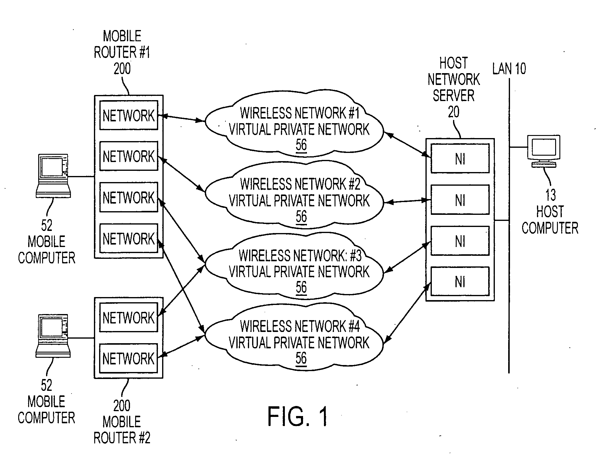 Port routing