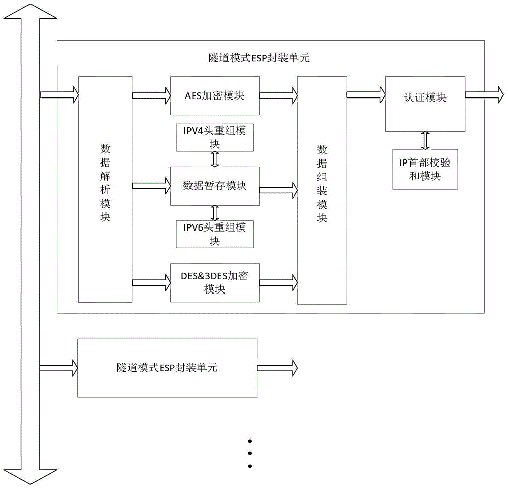 Tunnel-mode ESP (electronic stability program) hardware encapsulating device on basis of IPSEC (internet protocol security) protocols