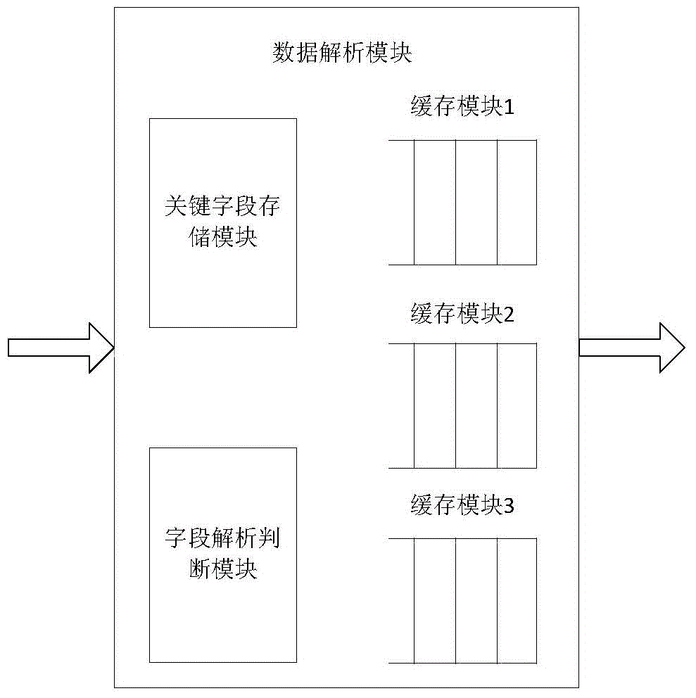 Tunnel-mode ESP (electronic stability program) hardware encapsulating device on basis of IPSEC (internet protocol security) protocols