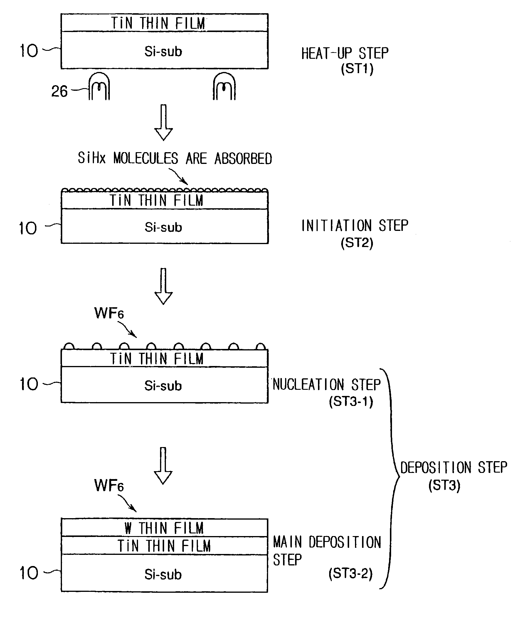 Method for forming film