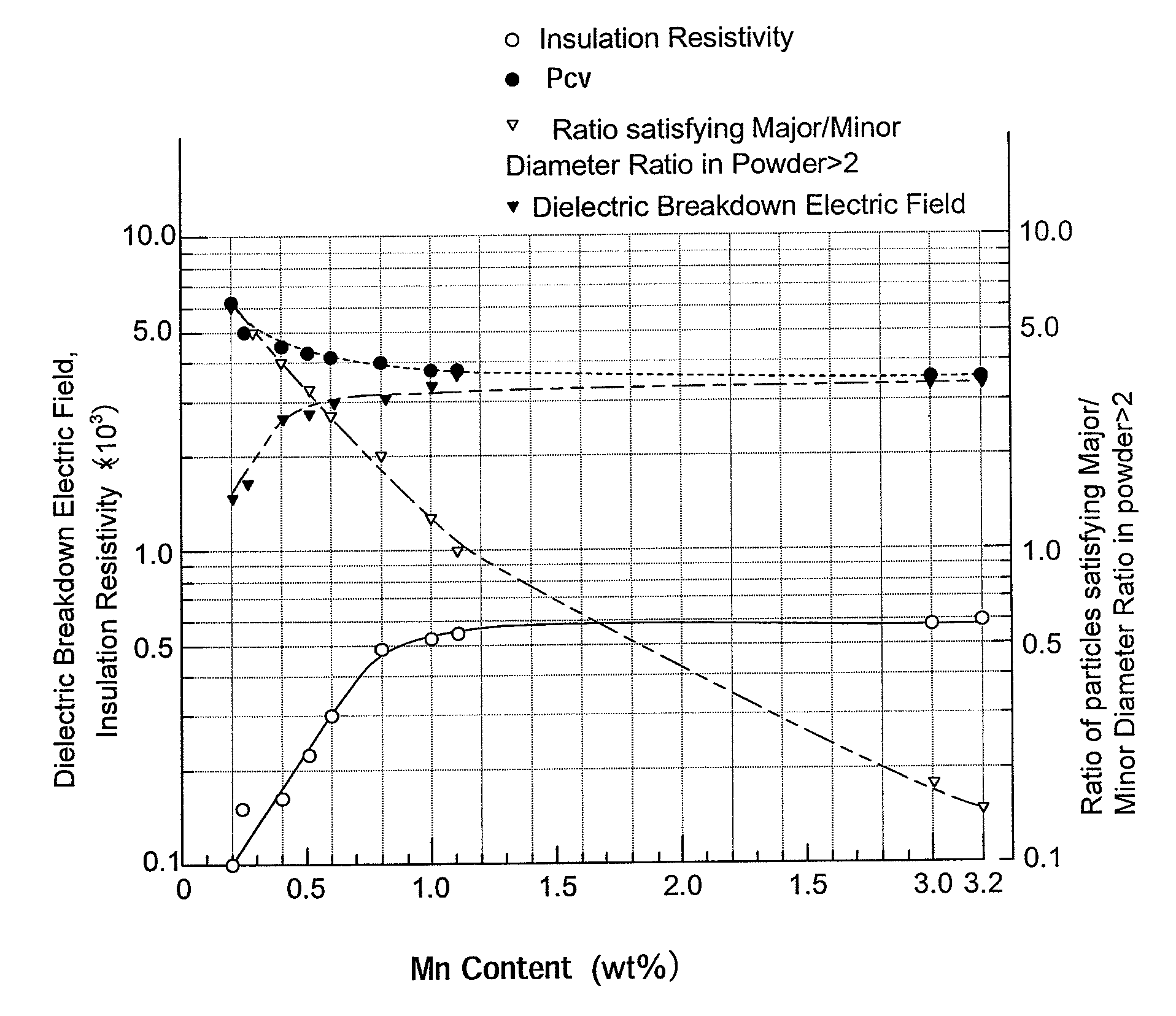 Composite magnetic material and magnetic element