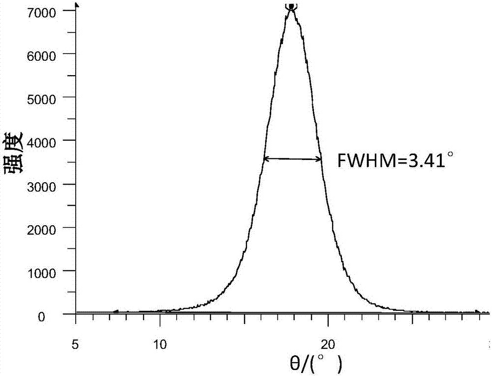 WSiAlN thin film for piezoelectric thin film transducer and preparation method thereof