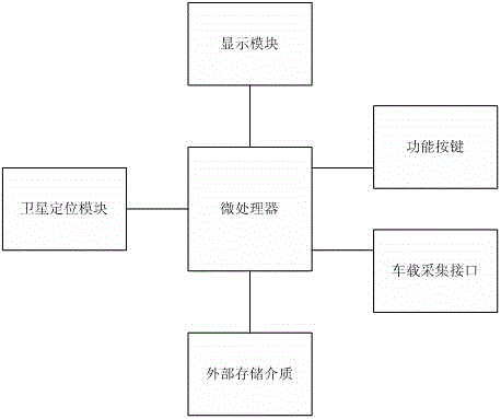 Office car using informatization system and application method of office car using informatization system