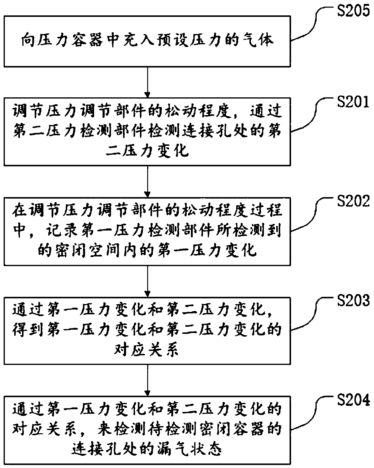 Air leakage detecting device and method