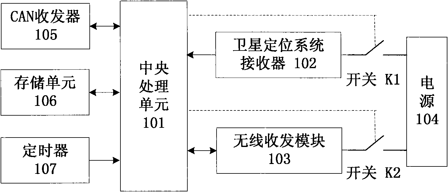 Energy-saving operating method for satellite positioning communication terminal of engineering machinery