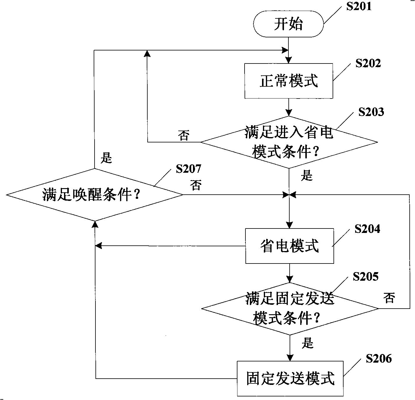 Energy-saving operating method for satellite positioning communication terminal of engineering machinery