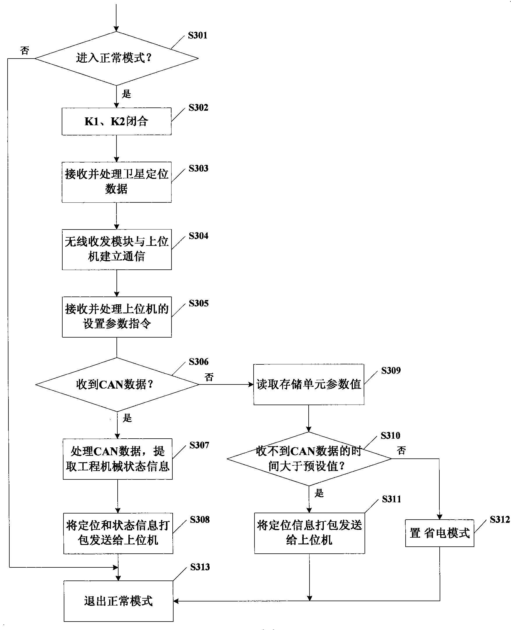 Energy-saving operating method for satellite positioning communication terminal of engineering machinery