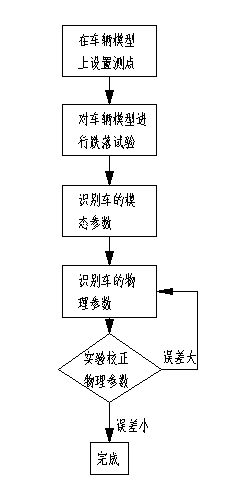 Drop test dual-four-degree-of-freedom half vehicle model-based vehicle parameter identification method