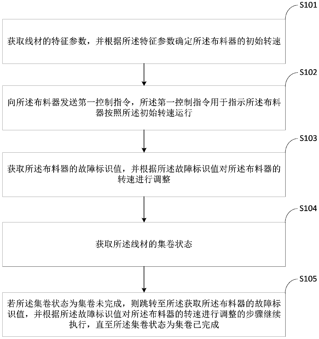 Distributor control method and terminal equipment