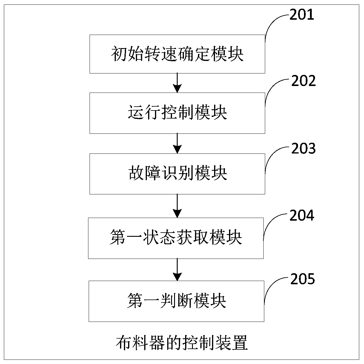 Distributor control method and terminal equipment