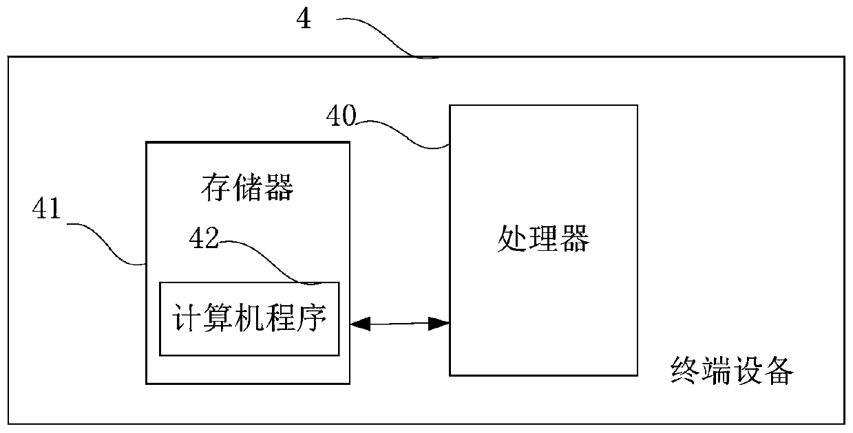 Distributor control method and terminal equipment