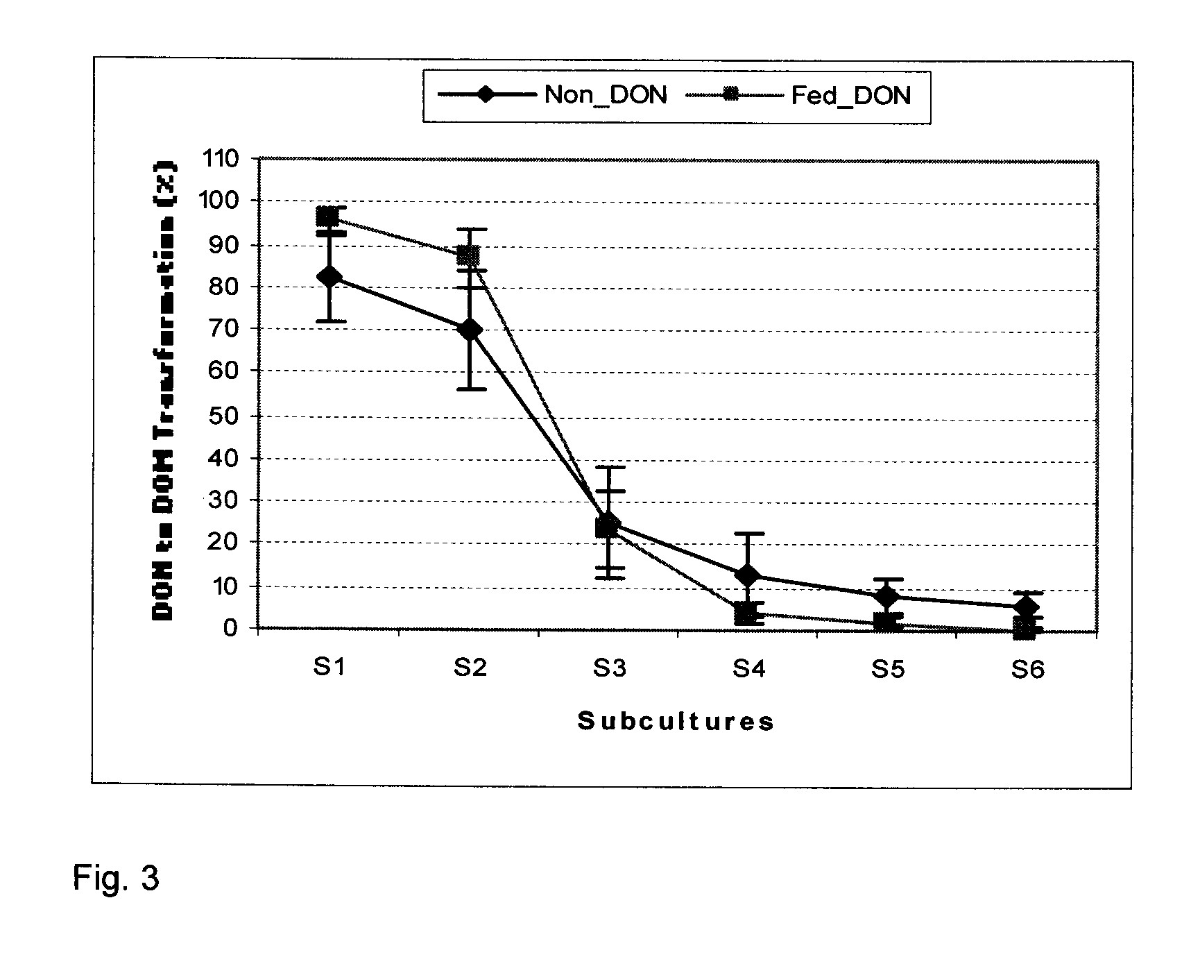 Bacterial isolate and methods for detoxification of trichothecene mycotoxins